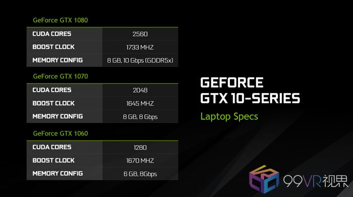 神舟战神g7什么显卡最好,神舟战神gx8-cr7s1换显卡