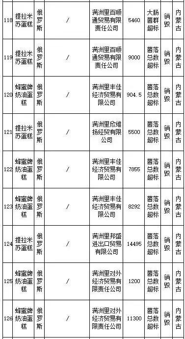 武汉伢注意！海淘再现黑榜，花王、曼宁等榜上有名