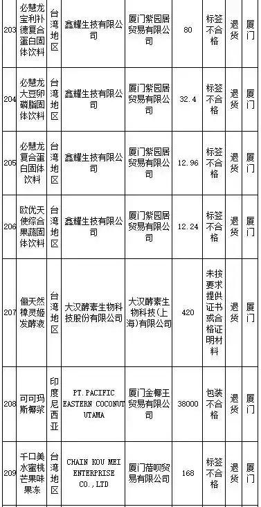 武汉伢注意！海淘再现黑榜，花王、曼宁等榜上有名