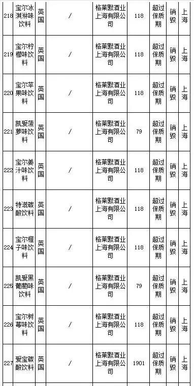武汉伢注意！海淘再现黑榜，花王、曼宁等榜上有名