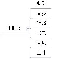 电商创业的职业规划,电商人的创业方向有哪些