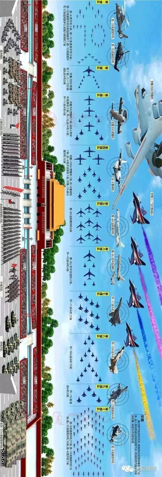 9.3阅兵记录,9.3大阅兵的全过程