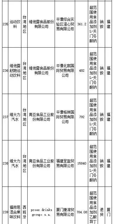 武汉伢注意！海淘再现黑榜，花王、曼宁等榜上有名