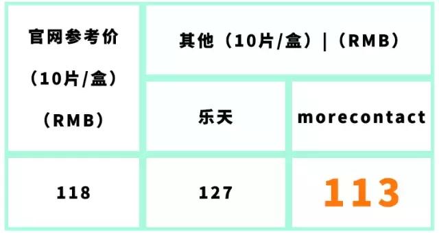 合适大眼妹子戴的美瞳日本牌子的,日本女生都戴什么品牌的美瞳