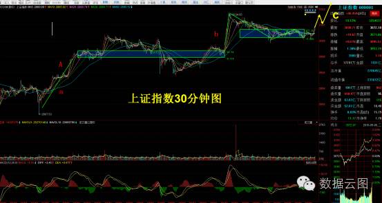牛皮市,牛皮市是熊市吗