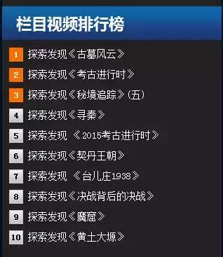 别再让孩子看《熊×》《×羊》了！看看CCTV-10吧