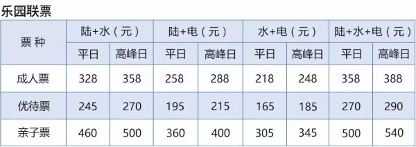 合肥万达乐园合适儿童玩的地方,合肥万达茂儿童游乐场