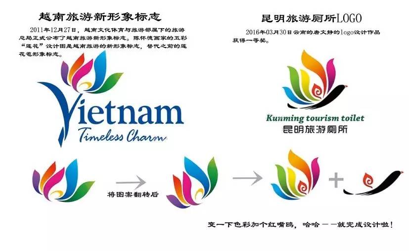 logo征集是如何操作,logo征集要确定理念吗