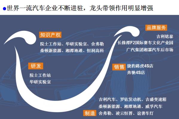 从制造到智造的产业,从产业链边缘走到产业链核心