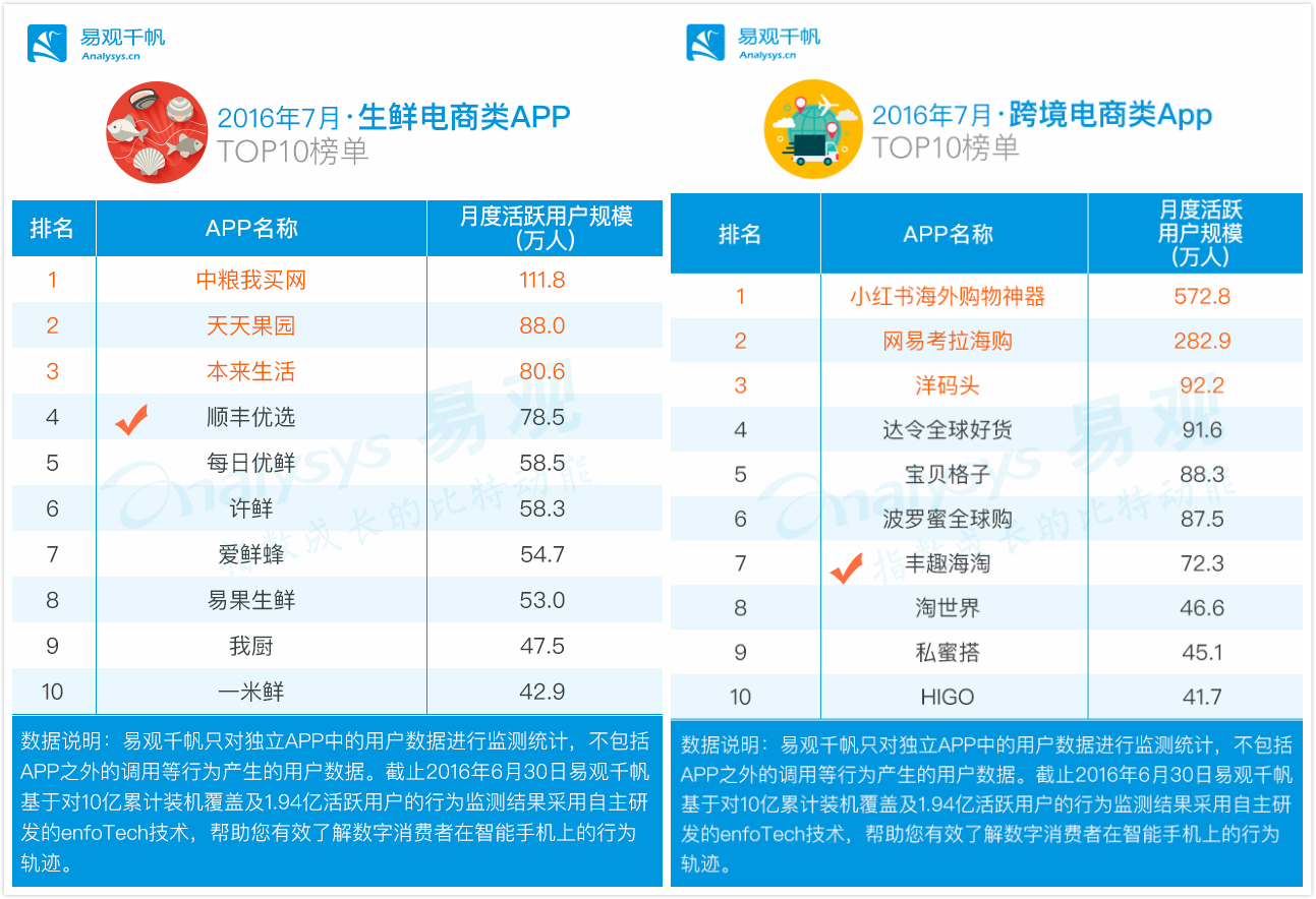 顺丰做快递的,顺丰快递和速递