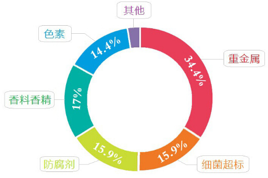 香港消委会测评的润唇膏名单,消委会唇膏