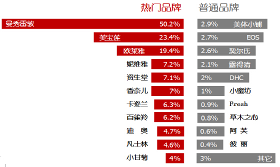 香港消委会测评的润唇膏名单,消委会唇膏