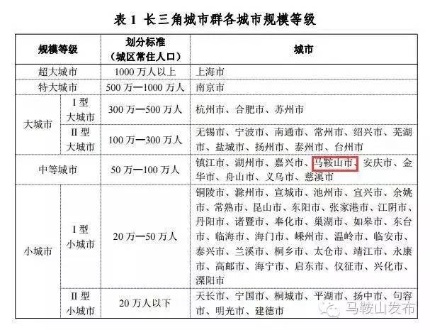 马鞍山2016年中考成绩,马鞍山市场成绩单