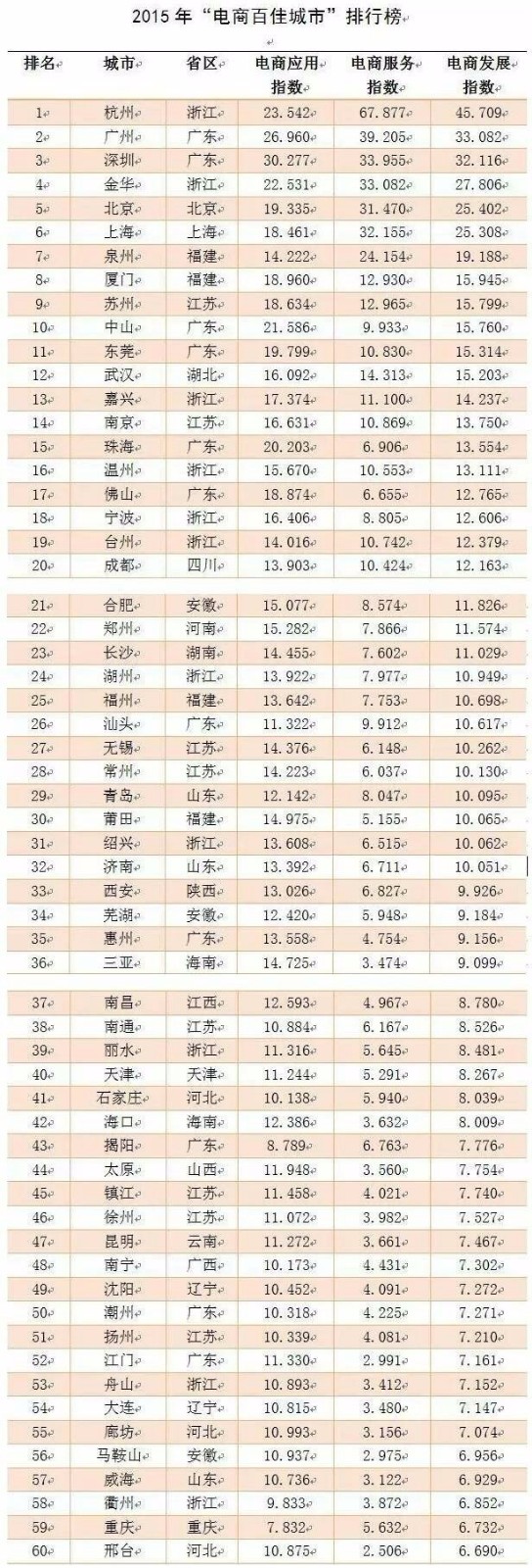 马鞍山2016年中考成绩,马鞍山市场成绩单