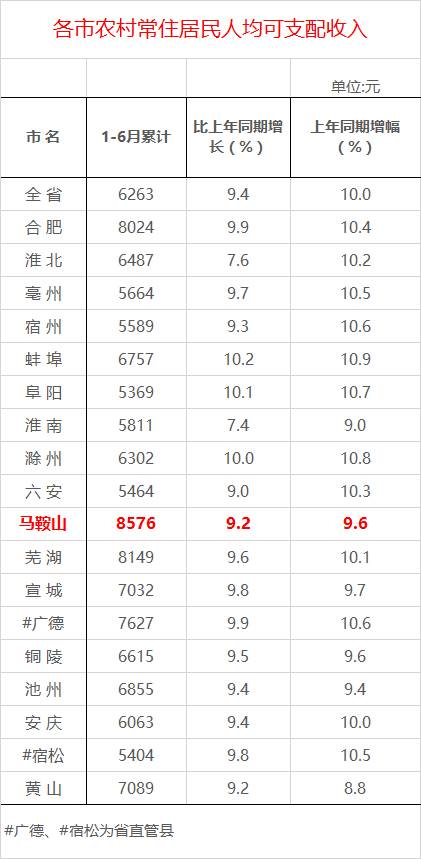 马鞍山2016年中考成绩,马鞍山市场成绩单