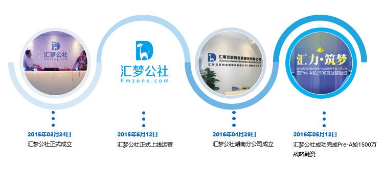 餐饮创业众筹平台,餐饮开店众筹平台有哪些