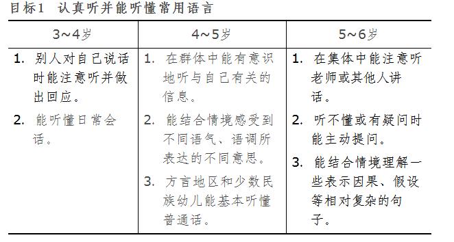 中班幼儿开始写字怎么和家长沟通,幼儿园中班学习写字从哪里开始
