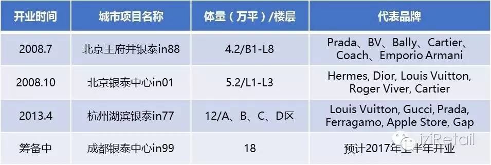 华润集团旗下八个知名品牌已上市,华润集团旗下八个知名品牌