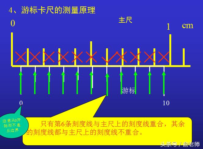 高中物理实验中游标卡尺怎么读数,初中物理游标卡尺读数例题