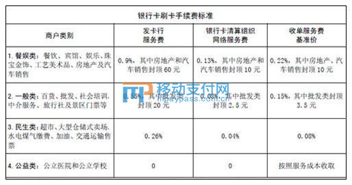 信用卡刷卡多少手续费率合适,信用卡刷卡手续费高是怎么回事