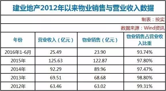 货币基金100亿规模,货币资金221亿