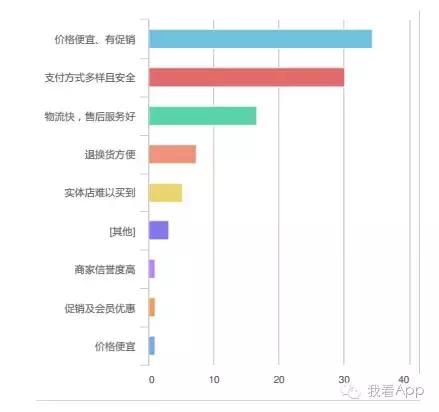 app调查问卷是真的吗,问卷调查赚钱的app