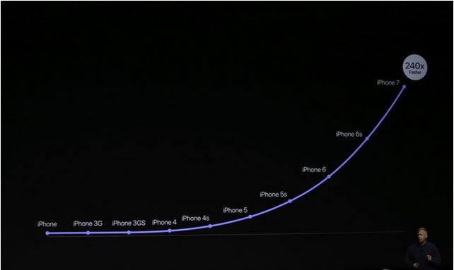 iphone7真的那么不值得买吗,iphone7有必要买128g的吗