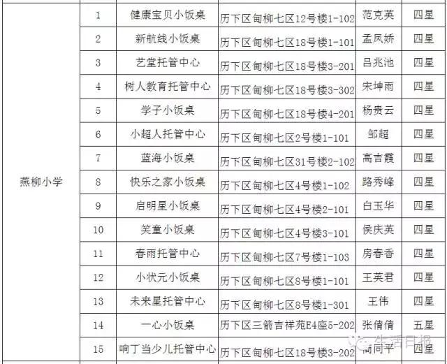 济南正规小餐桌,济南成人小饭桌槐荫区