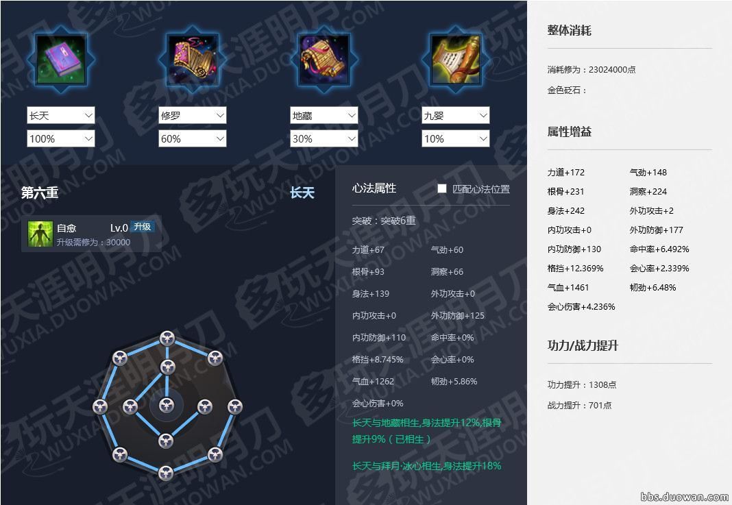 天涯明月刀神刀最合适的心法,天涯明月刀神刀心法用什么