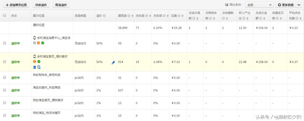 淘宝直通车定向推广怎么设置,直通车玩法深度解析