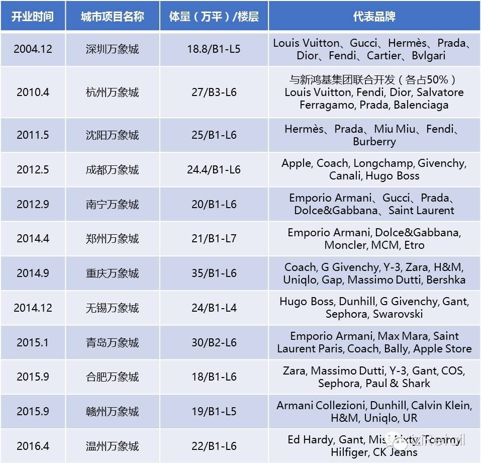 华润集团旗下八个知名品牌已上市,华润集团旗下八个知名品牌