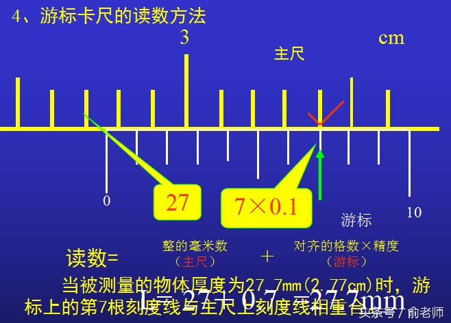 高中物理实验中游标卡尺怎么读数,初中物理游标卡尺读数例题