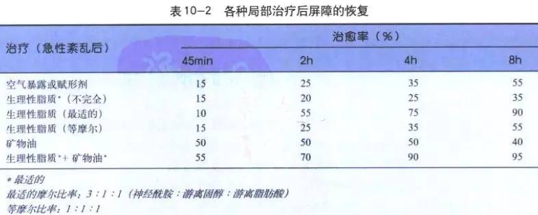 玩命儿补水还是感觉肌肤紧绷绷？也许该斟酌试试这些护肤品了