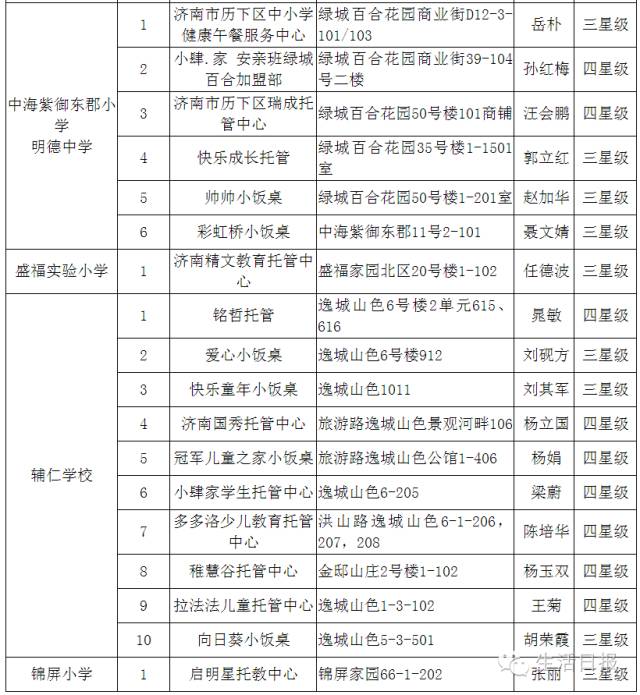 济南正规小餐桌,济南成人小饭桌槐荫区