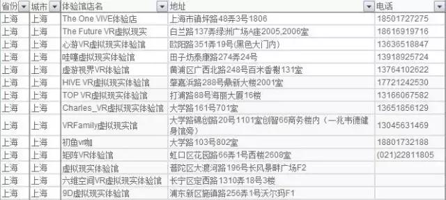 vr体验馆哪里最好,全国vr体验店地址