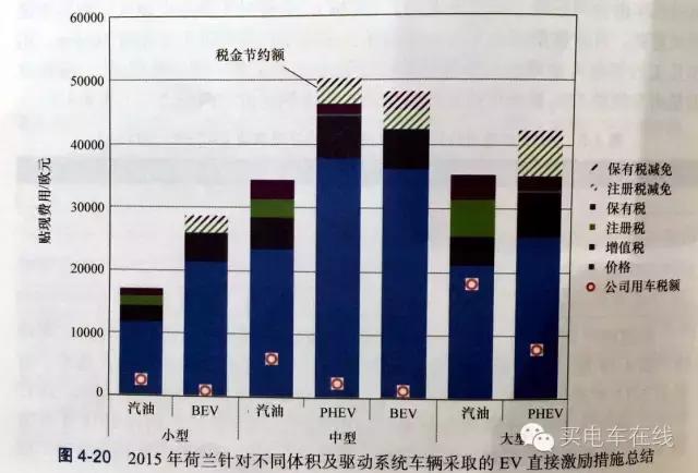 在风车王国买电动车是种什么样的体验？