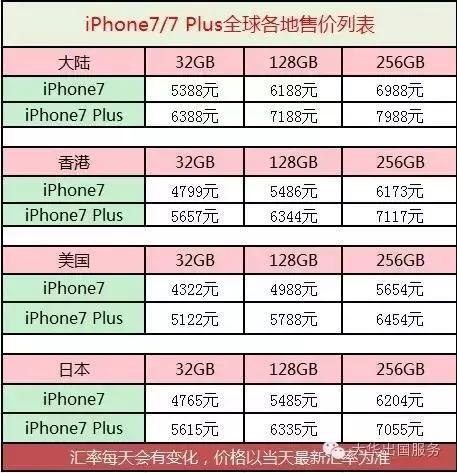 iPhone7出了，去那里能够买到最便宜的价格？-大华出国