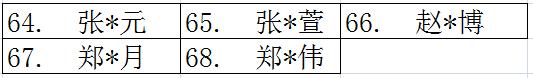 大连2023中考中学排行,中考马后炮