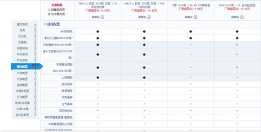 新到2017年丰田致炫,飞度和致炫和polo谁更值得买