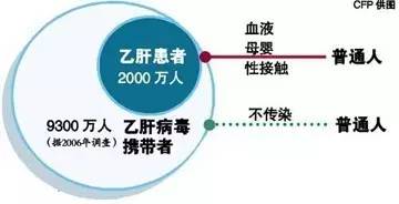 乙肝抗病毒治疗就能够预防肝癌吗,如何预防乙肝最好