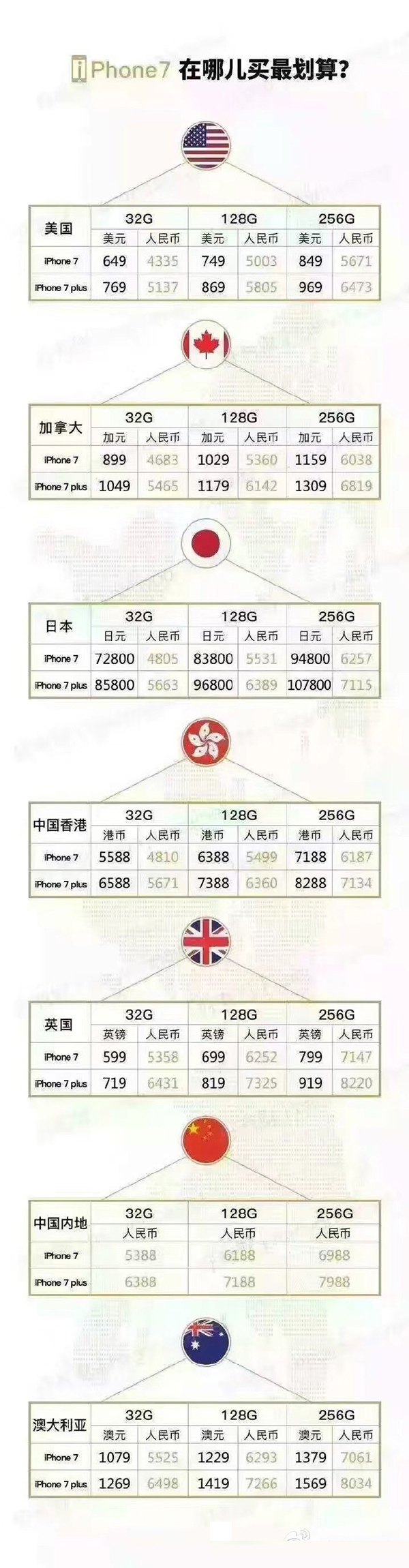 iphone7有哪些功能介绍 (iphone7有哪些独特的功能)