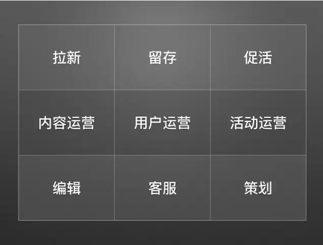 怎样做好社区微信运营,微信运营吸引客人的方法