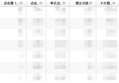 facebook广告投放基础全教程,facebook广告优化师的工作内容