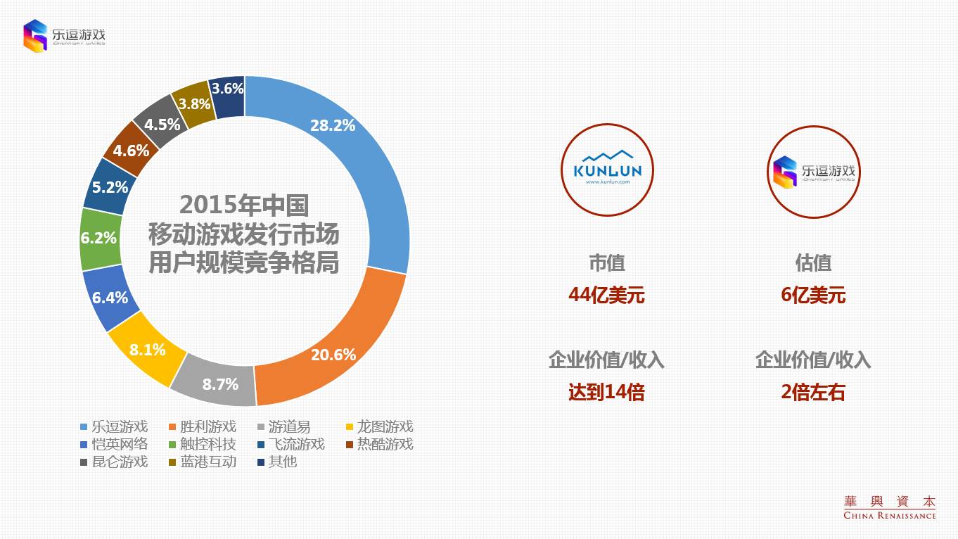 乐逗游戏有哪些,乐逗游戏有几款