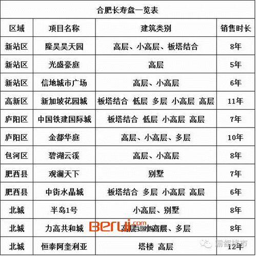 合肥一楼盘房价暴跌,合肥哪些新楼盘下跌了
