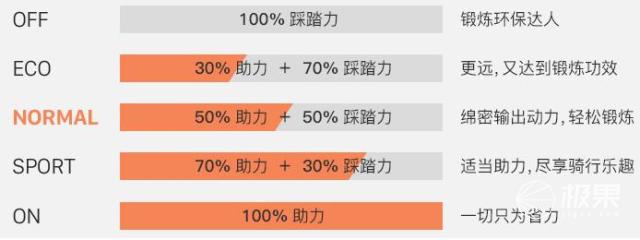 自行车也能够很溜,自行车也能骑出奥迪的感觉