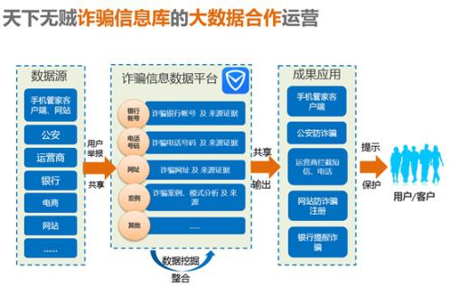 遇到电信诈骗还能追回吗,遇到电信诈骗首先第一步该怎么办
