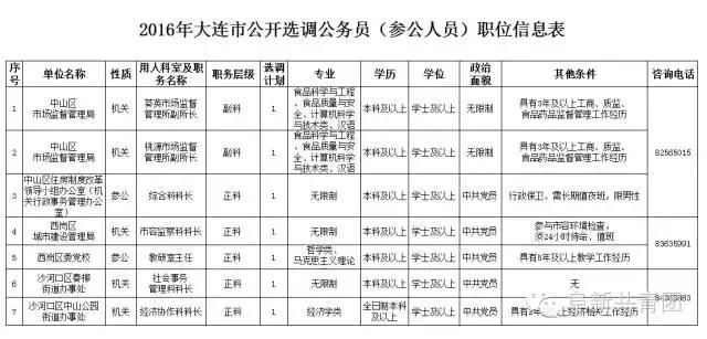 辽宁事业单位招聘网最新招聘,辽宁盘锦事业单位招聘信息
