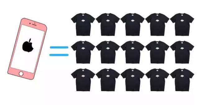 一台iPhone7能够看4次Bigbang，买10双Vans