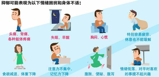 乔任梁有没有接受抑郁症治疗,乔任梁抑郁症的早期症状